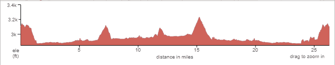 elevation map of new river marathon in boone nc, lots of hills