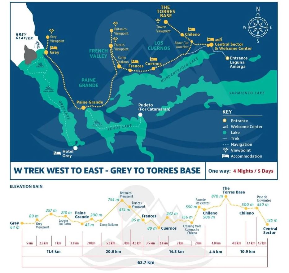 W Trek Itinerary Map